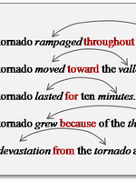 Adjective Prepositional Phrases