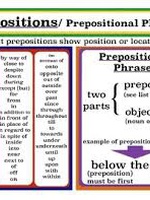 Prepositions and Prepositional Phrases