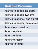 Relative Pronouns